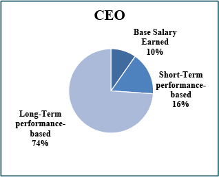 [MISSING IMAGE: tv491624_pie-ceo.jpg]